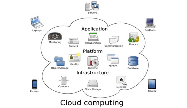 Reasons Why SMBs Should Move To Cloud