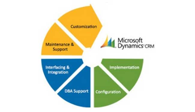 Advantages of Switching your CRM to Dynamics 365