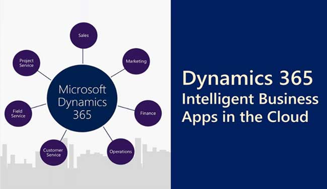 Using Microsoft Dynamics 365 CRM – 7 Benefits