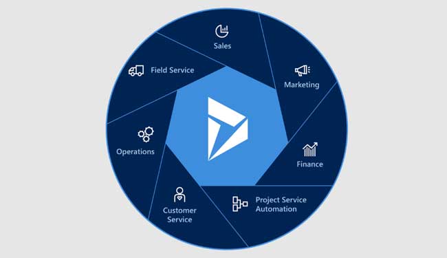 How Dynamics 365 Helps In Better Customer Engagement? How Dynamics 365 Helps In Better Customer Engagement?