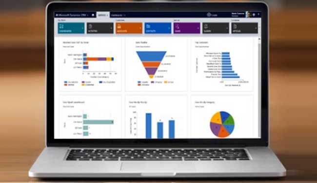 What is the future of Microsoft Dynamics CRM?