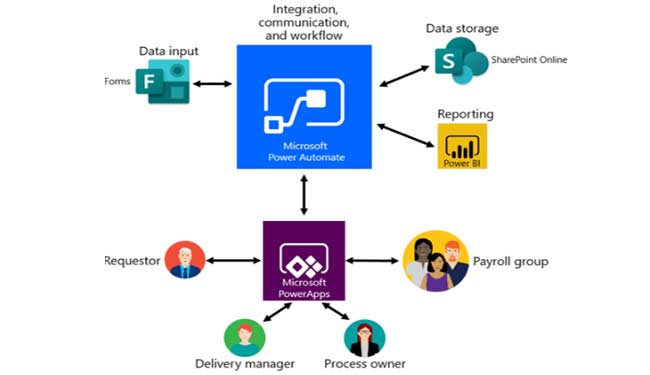 Be More Productive.  Automatically -with Power Automate