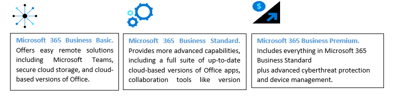 M365 Business
