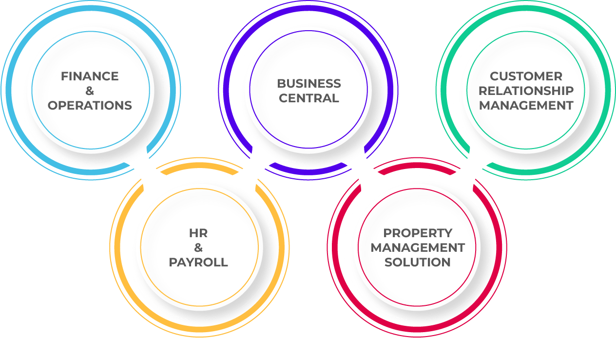 With Business Expert Gulf You Multiply Growth