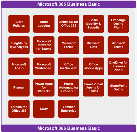 Microsoft 365 Business Standard