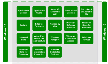 Microsoft 365 Business Standard (M365) Dubai
