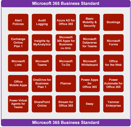 More Features in Microsoft 365 Business Standard
