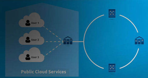 Public Cloud Services