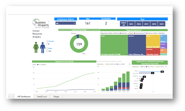 POWER BI DASHBOARDS