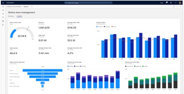 Free Omnichannel Commerce Solution
