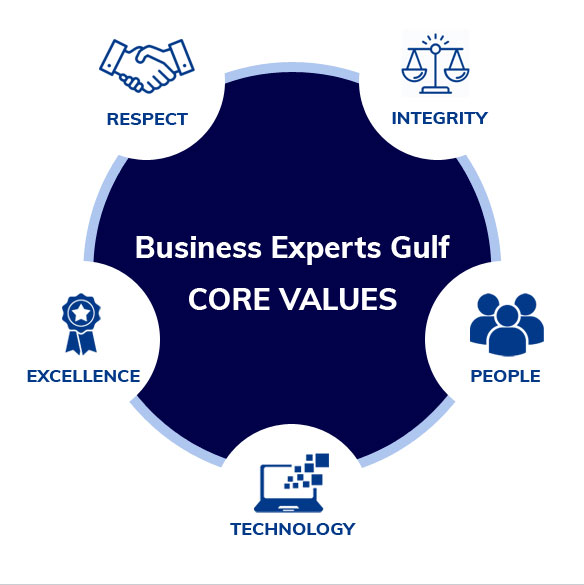 Business Expert Gulf Core Values 