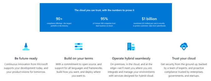 Microsoft Dynamics on Azure