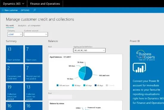 Business Finances with Microsoft Dynamics 