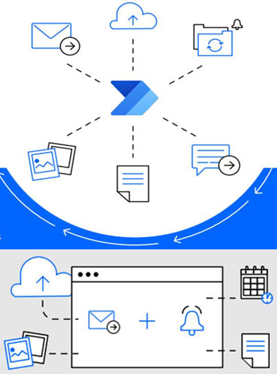 End-to-end Intelligent Automation 