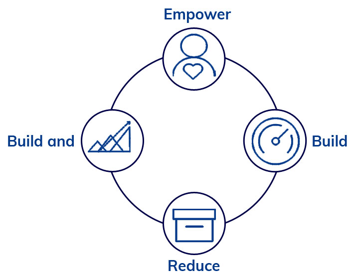 Create custom, agile apps with ease!
