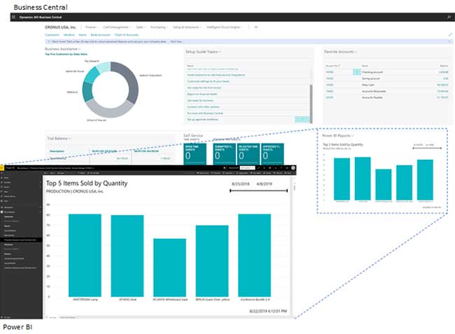 D365 Finance and Operations vs D365 Business Central