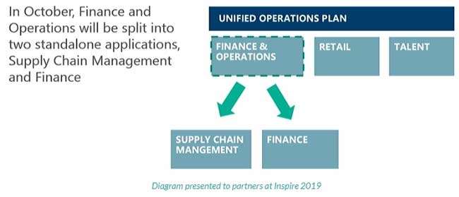 Licensing Model