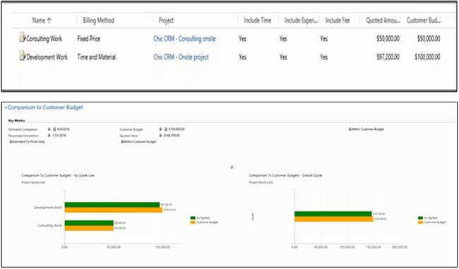 Project Service Automation