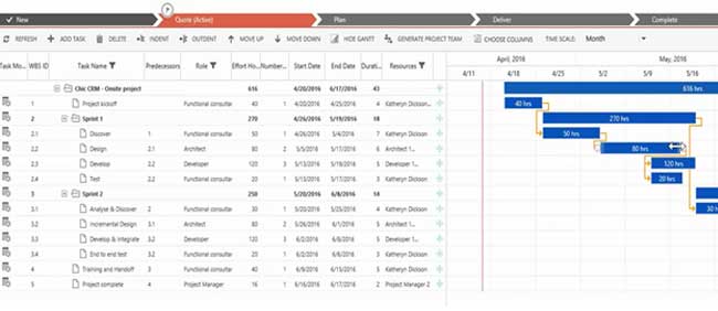 Project Service Automation