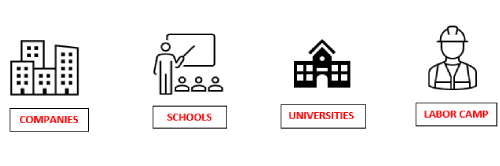 Accommodation Management Software