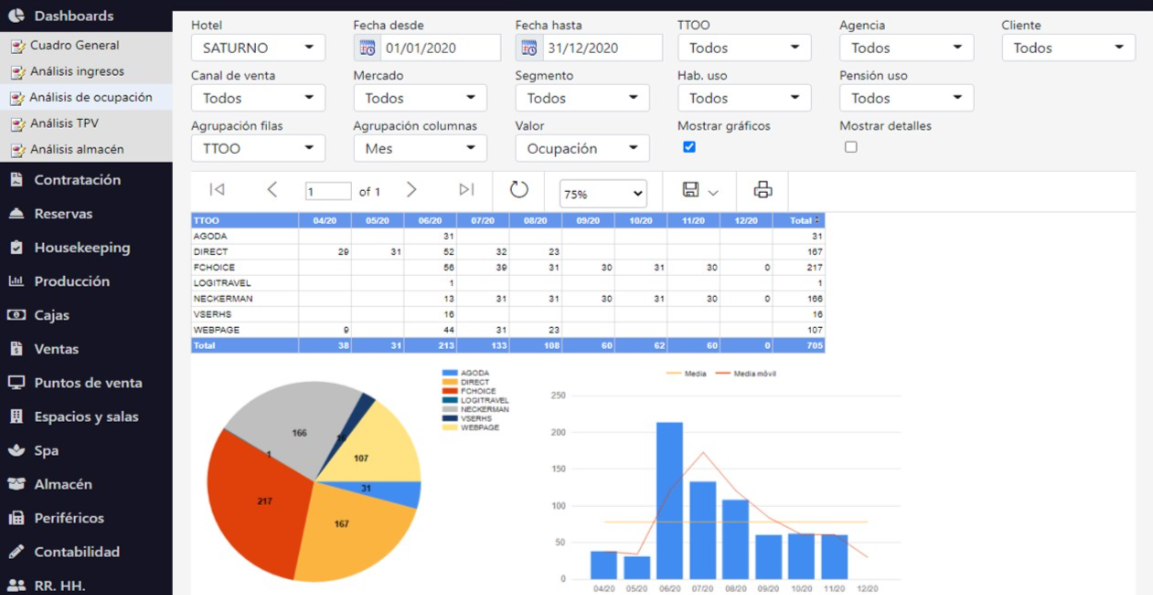 Accommodation Management Software