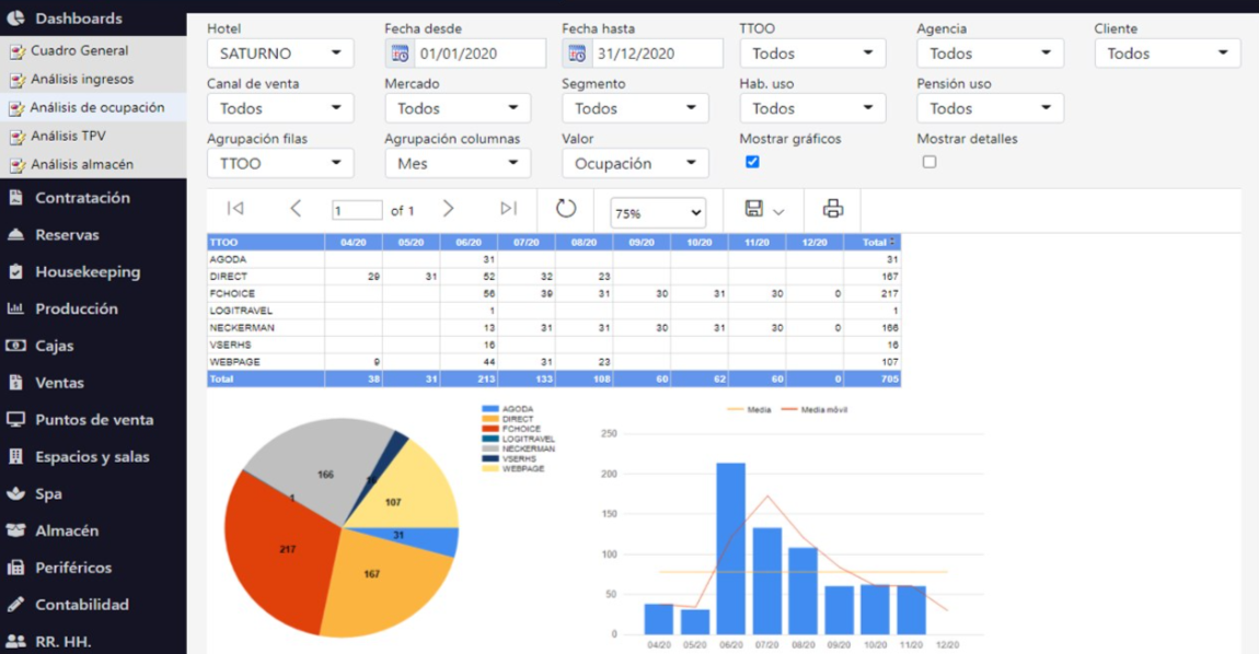 Accommodation Management Software