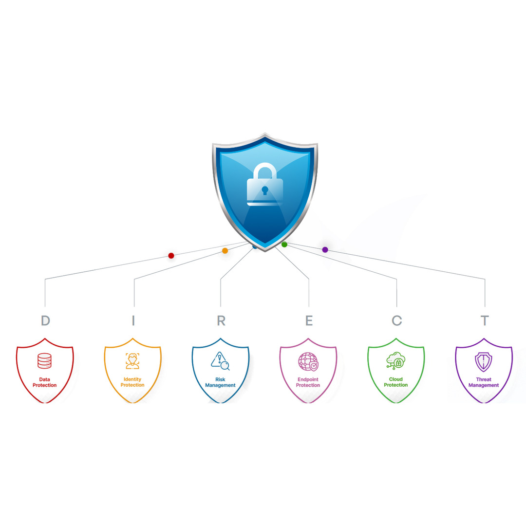 Managed Identity Protection