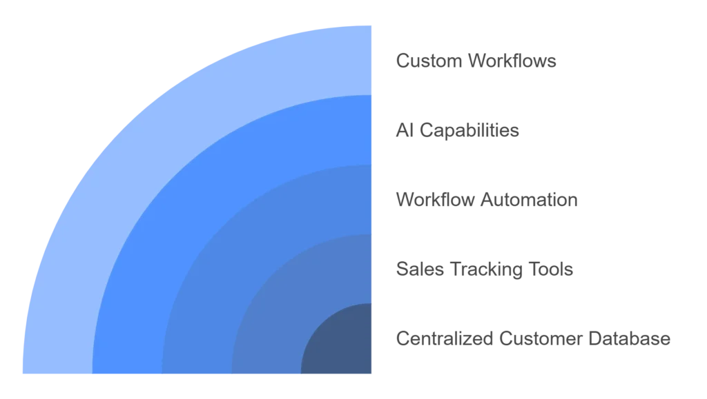 CRM_Capabilities