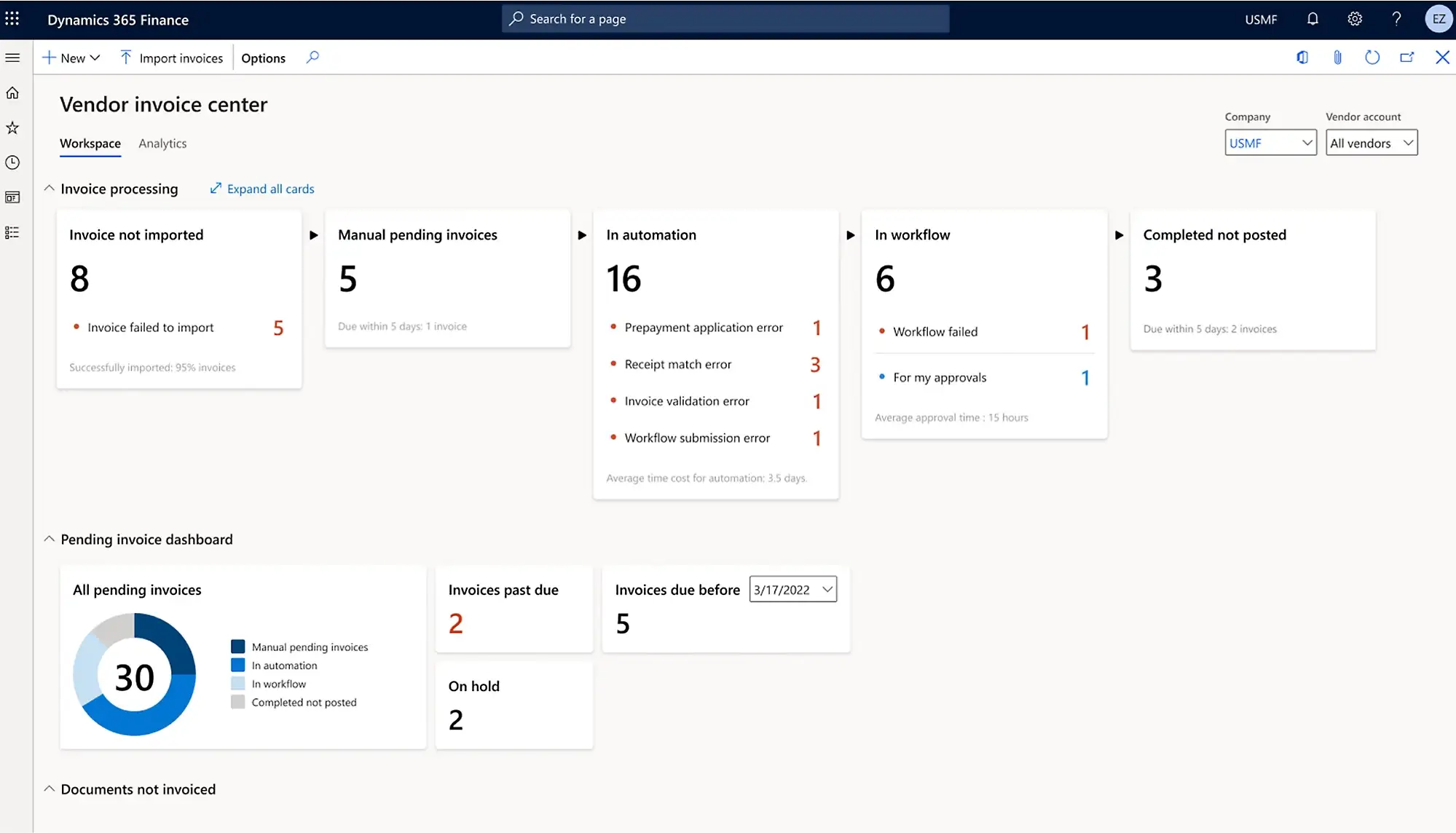 AI and Microsoft Copilot Implementation