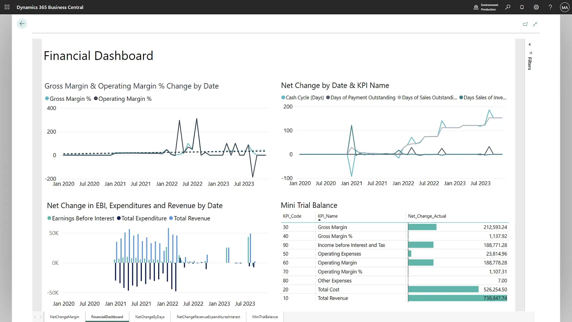 Improve Financial Data
