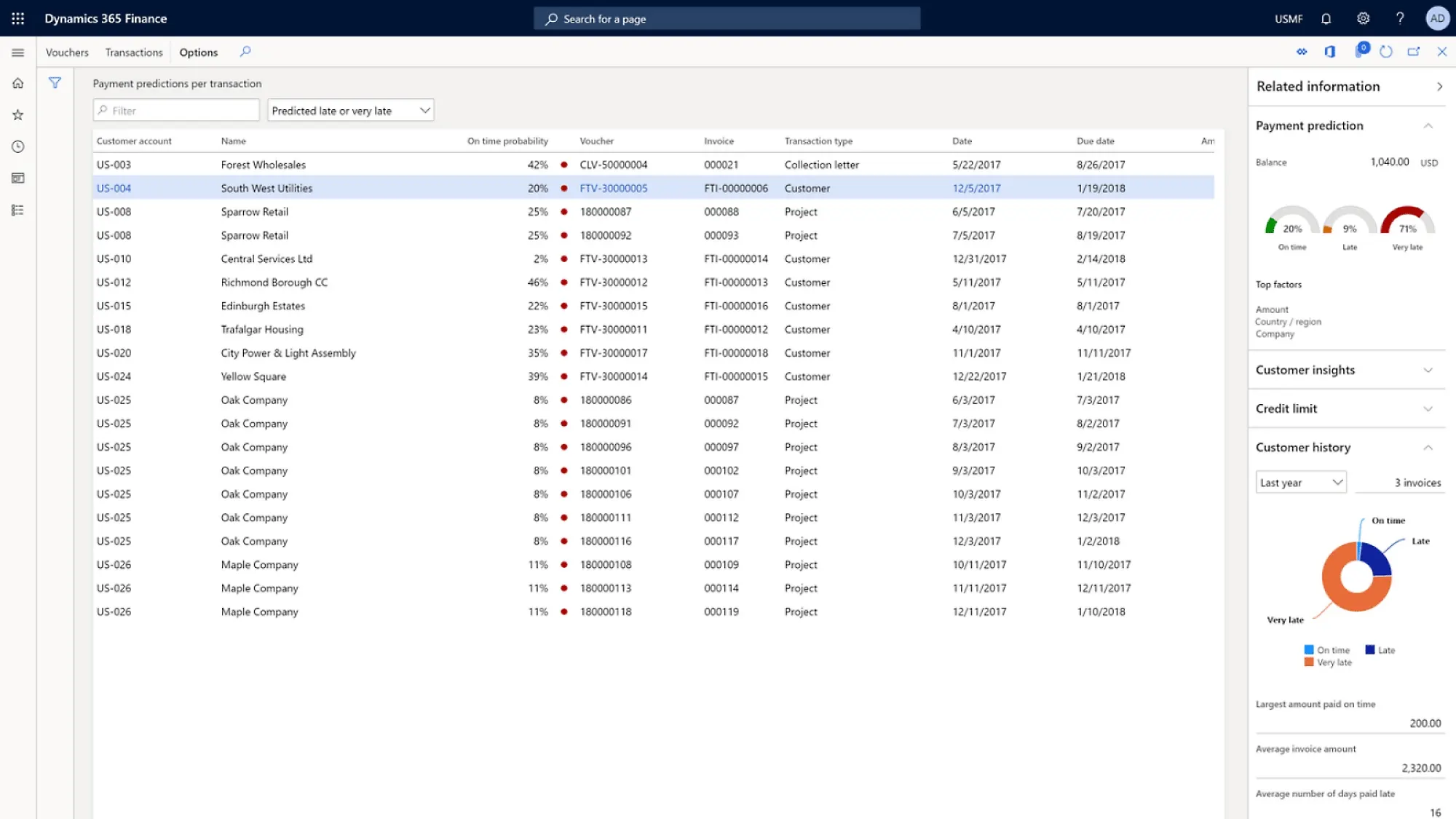 Business Operations with AI